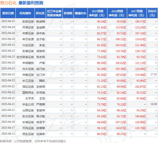 翻翻配资 华安证券: 给予恒力石化买入评级