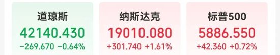 诚信双盈配资 重磅数据公布！特朗普再怼鲍威尔：你到底怎么回事，降息啊！