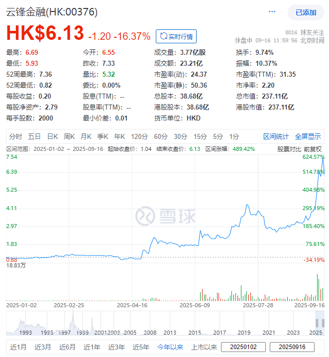 版权声明: