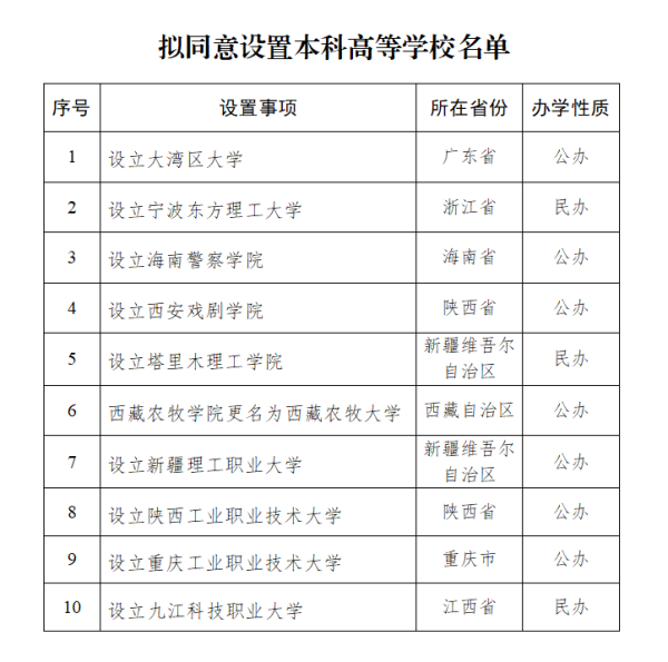 巨牛盈 大湾区大学要来了！一批新大学，公示→