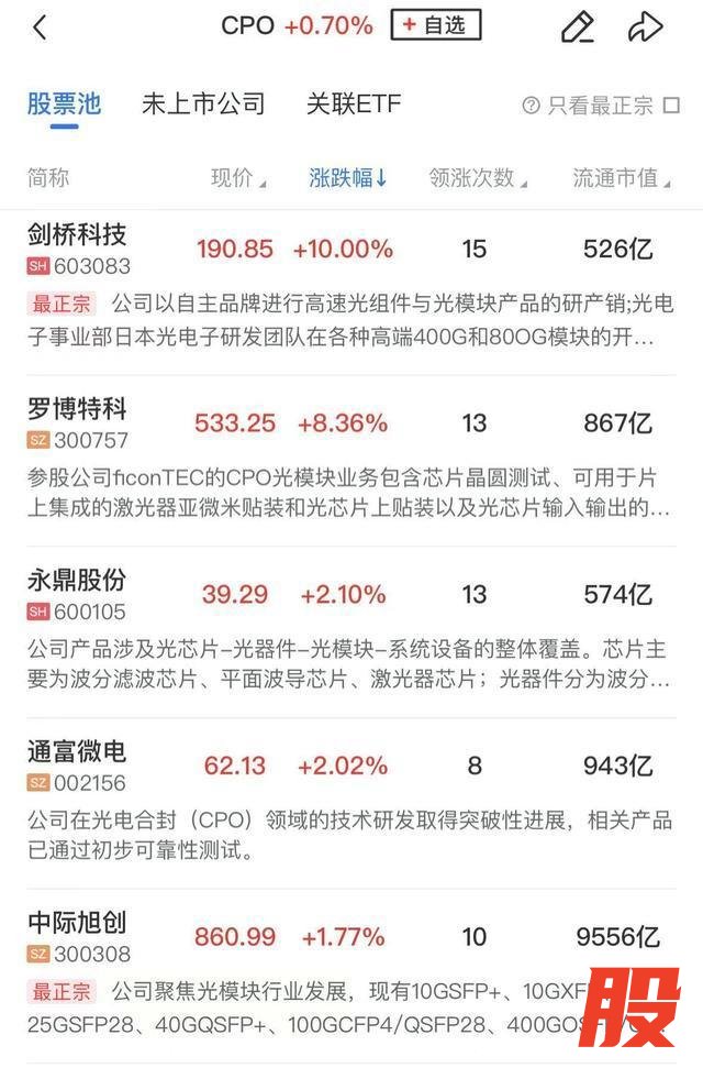 大金融有色板块双双爆发 市场震荡反弹