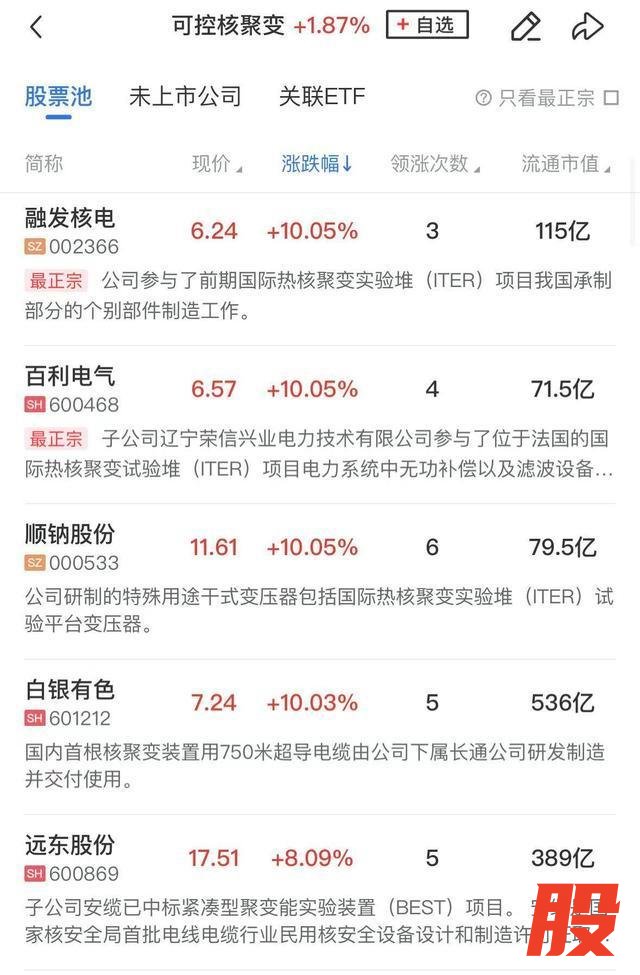 大金融有色板块双双爆发 市场震荡反弹