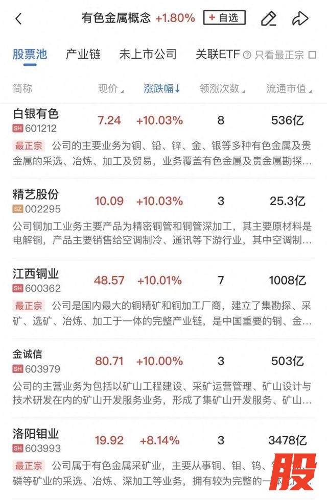 大金融有色板块双双爆发