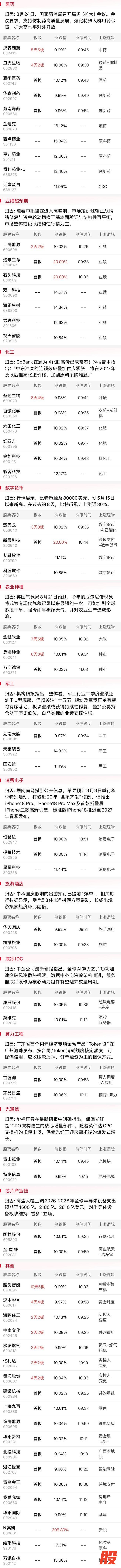 大金融有色板块双双爆发 市场震荡反弹